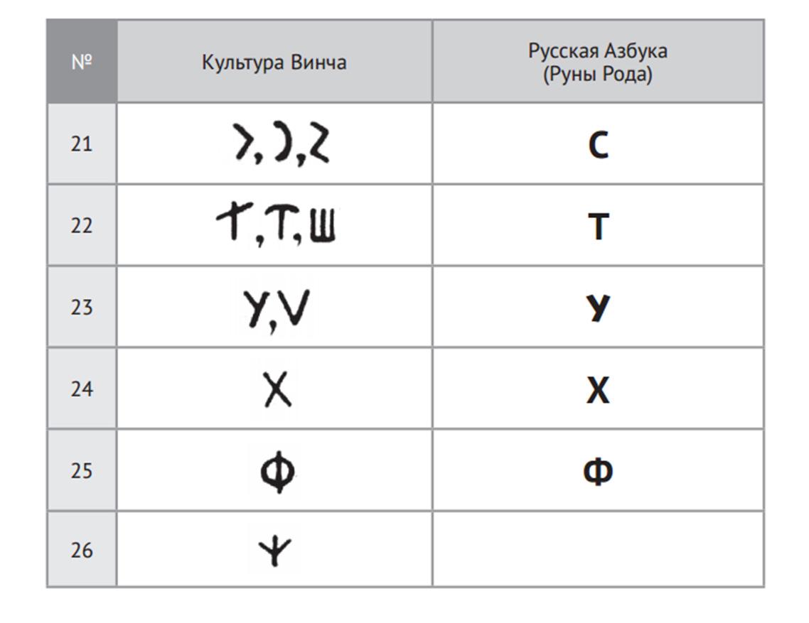 Глава 8 | Н.В. Солнцев Русские древности